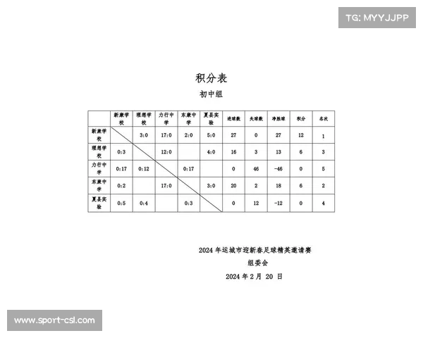 青少年赛事改革成效显著 U12组全国报名增长70% 基层晋级通道激活推动发展 青少年赛事改革成效显著 U12组全国报名增长70% 基层晋级通道激活推动发展