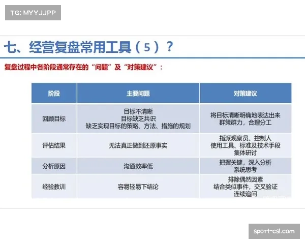 深度复盘：一场比赛如何改变了整个量级的冠军挑战格局